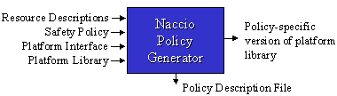 Policy Generator